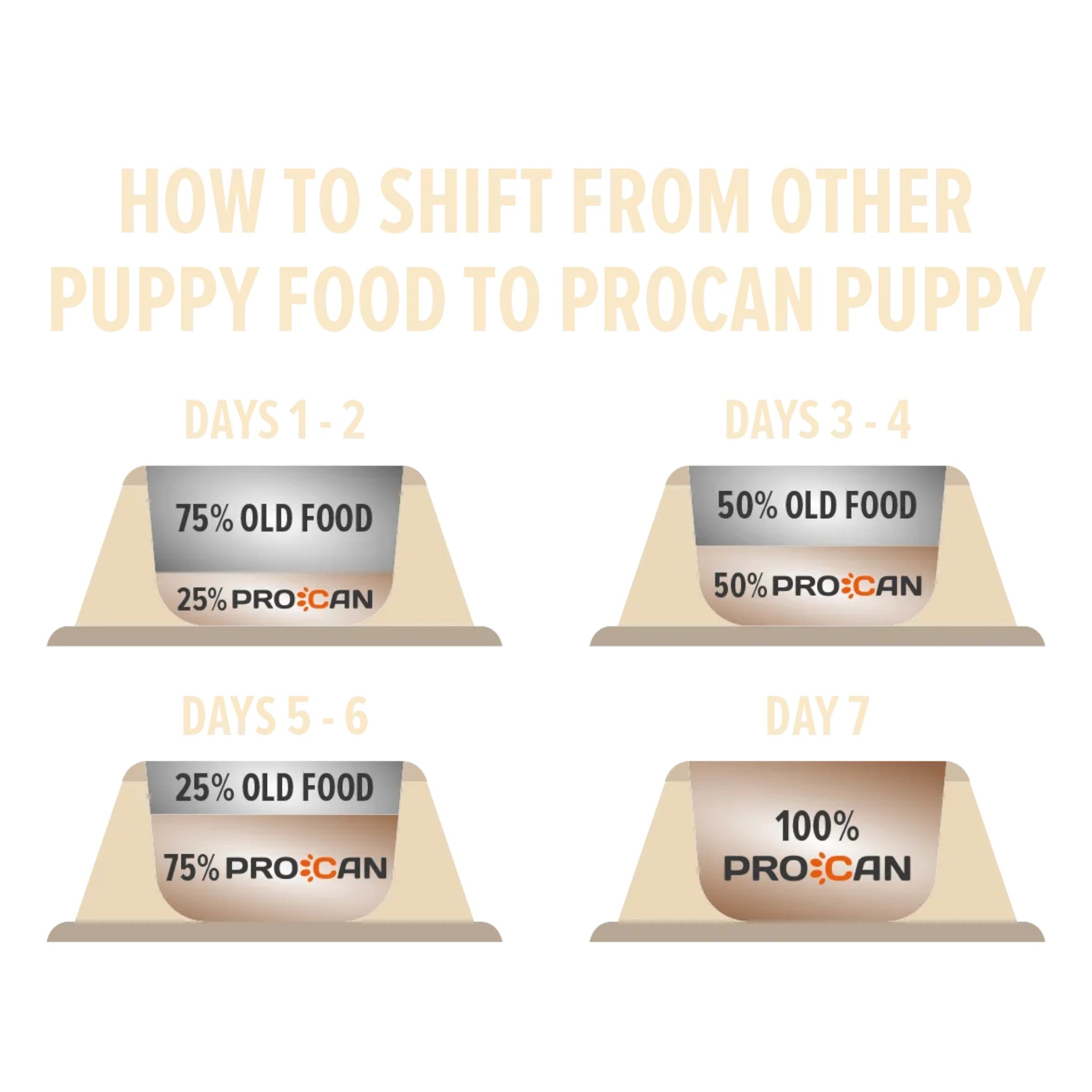 Procan Puppy Food 3kg